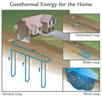 Geothermal Diagram