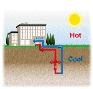 Geothermal Heat Pump