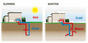 Geothermal System Diagram