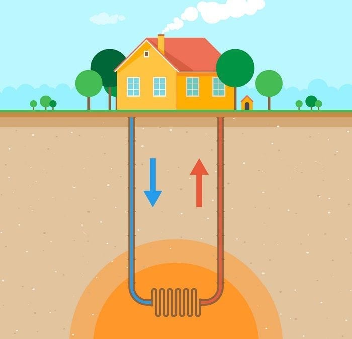 Geothermal energy diagram