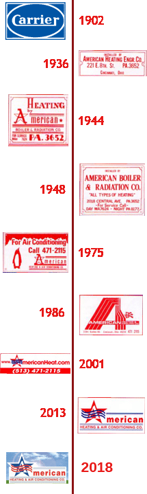 American Heat HVAC Services Timeline