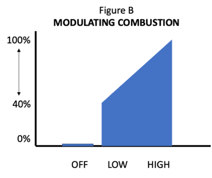 Chart, bar chart Description automatically generated