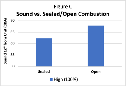 Chart, bar chart Description automatically generated