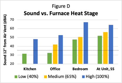 Chart, bar chart Description automatically generated